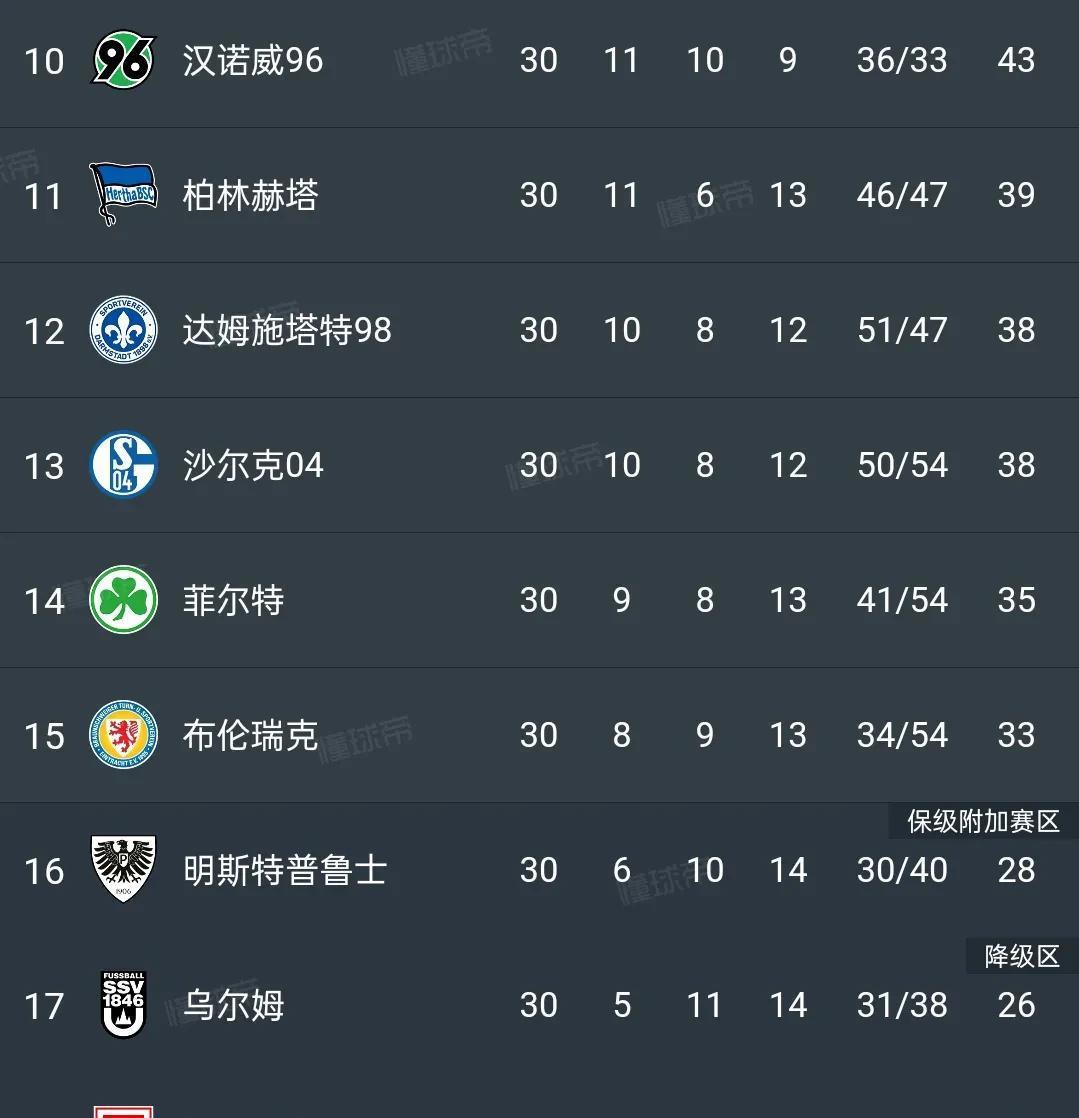 汉诺威主场击败科隆，德乙升级形势乐观的简单介绍