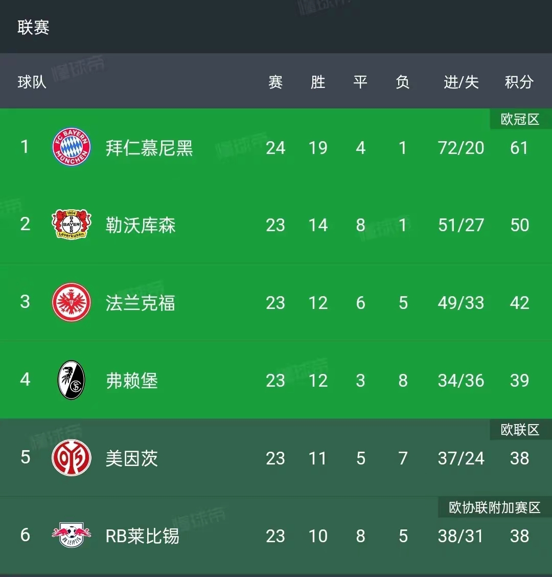 拜仁慕尼黑主场大胜，攀升积分榜前列