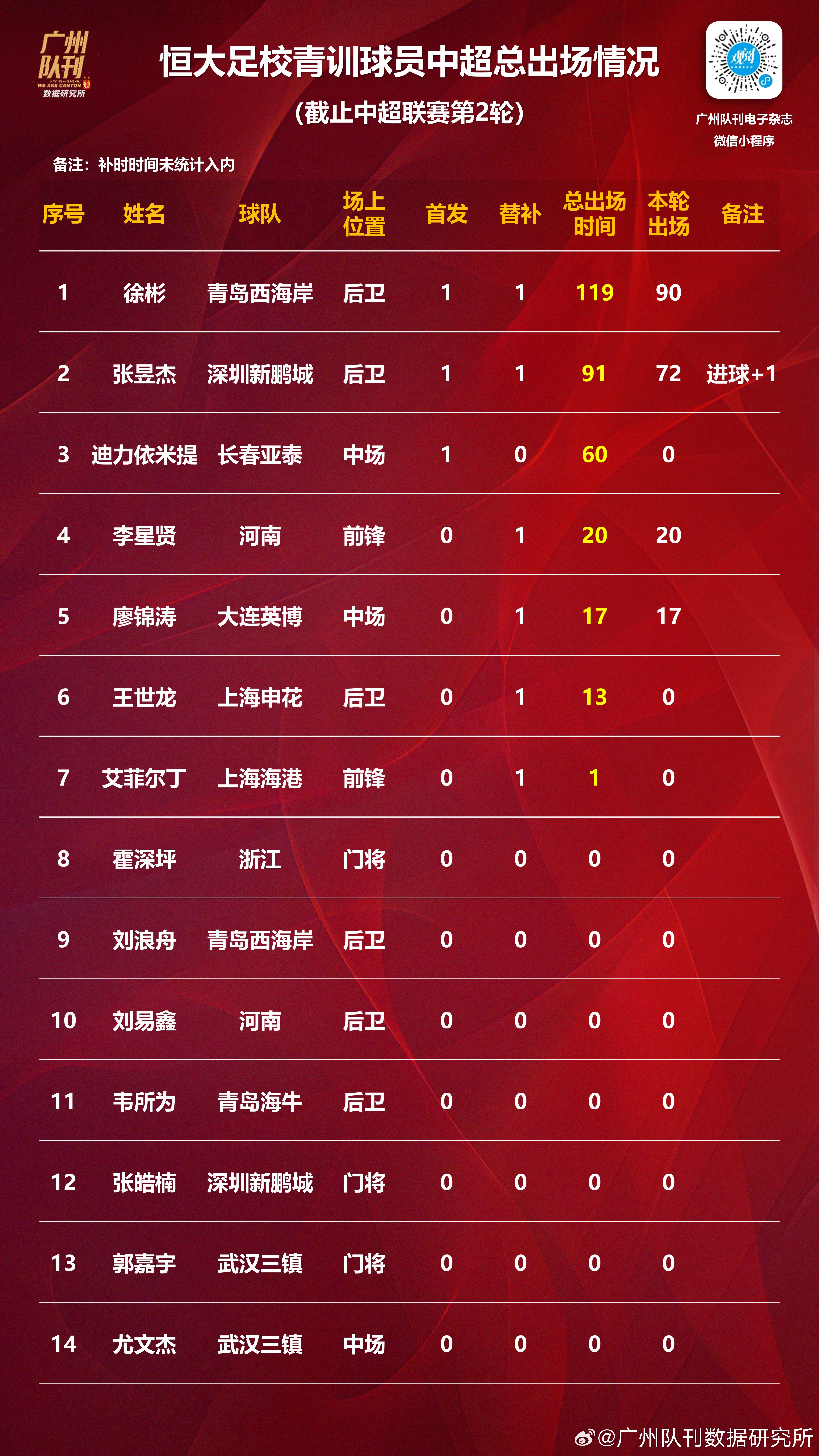 开云体育直播-关于中国足球联赛中球队实力对比表现出众的信息