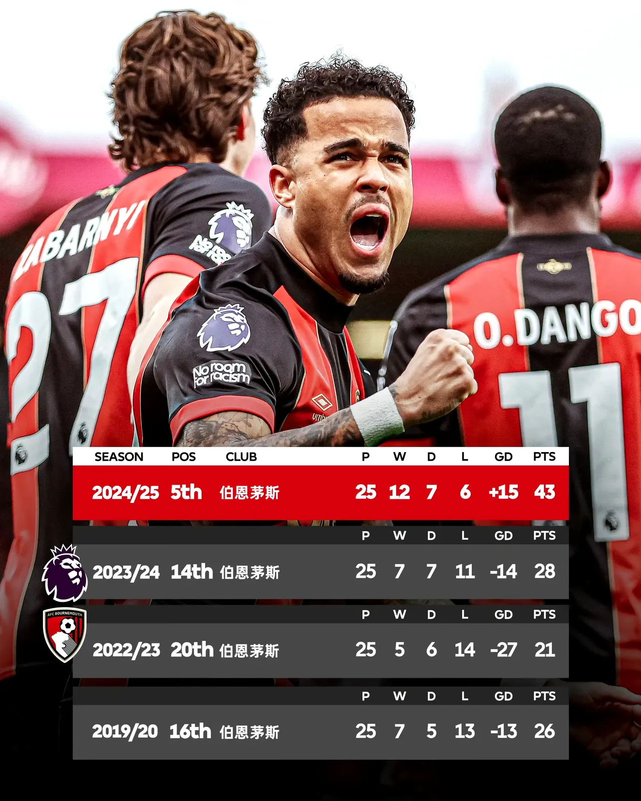 开云体育-伯恩茅斯-逼平沃特福德，争夺保级希望的简单介绍