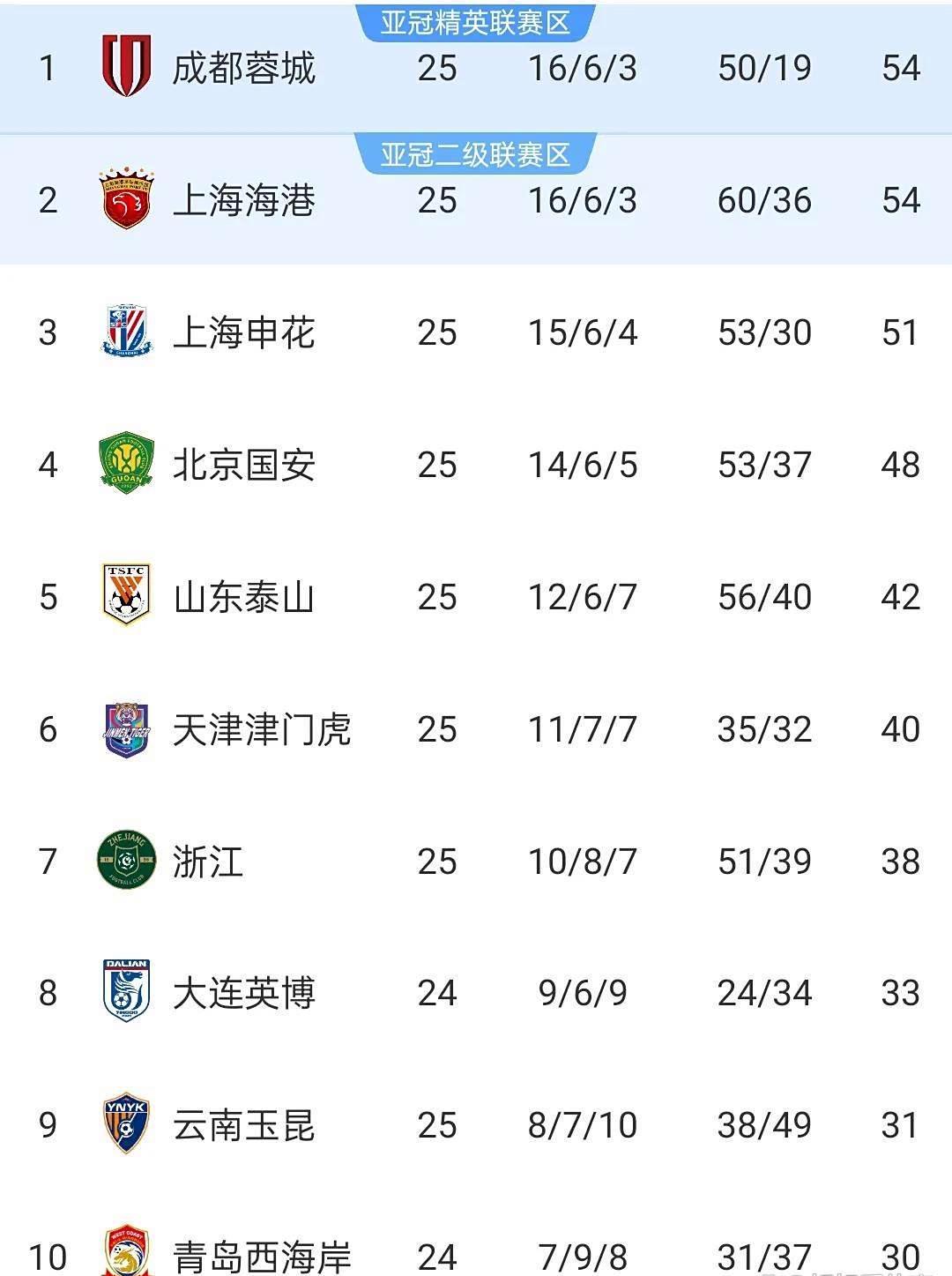 开云体育官方登录入口-关于国安客场力克重庆，继续稳固积分榜形势的信息